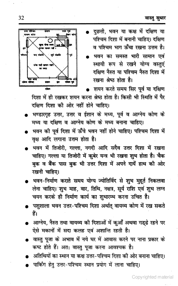 kerala vastu shastra for house malayalam pdf